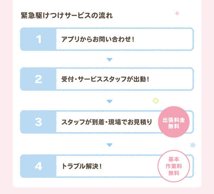 緊急駆けつけサービスの詳細